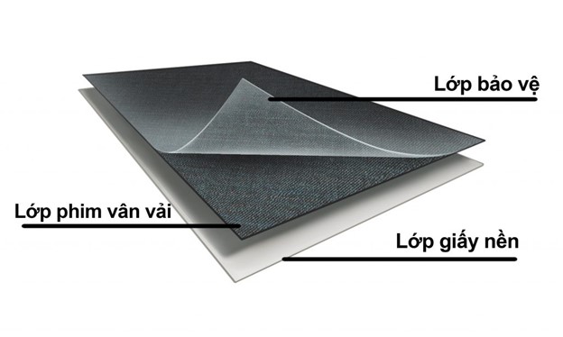  Kết cấu bề mặt Melamine vân vải